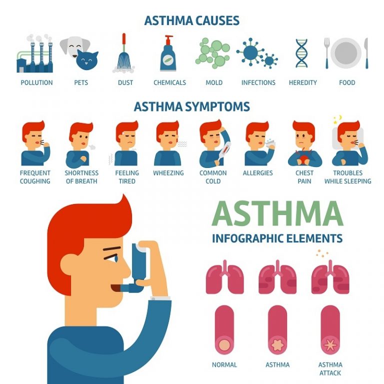 Asthma Treatment Dr. Yasir Unani Herbal Hospital & Research Center